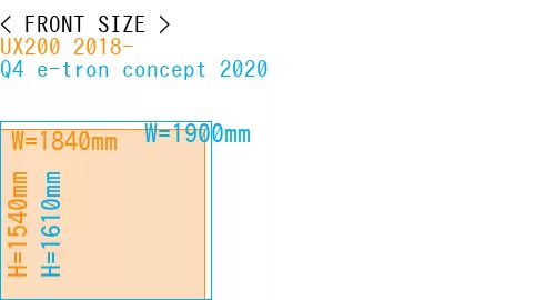 #UX200 2018- + Q4 e-tron concept 2020